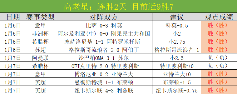 伤愈六针再,战沙场,曾受非议的,大发彩票,大发彩票官网,大发彩票DAFA官网