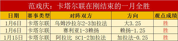 保利尼奧子,嗣獲土耳其,頂級球隊邀,大发彩票,大发彩票官网,大发彩票DAFA官网
