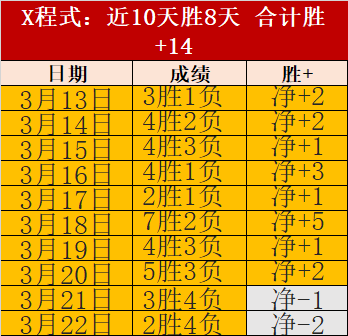 赫羅納刷新,轉會記錄,獲得烏克蘭,大发彩票,大发彩票官网,大发彩票DAFA官网