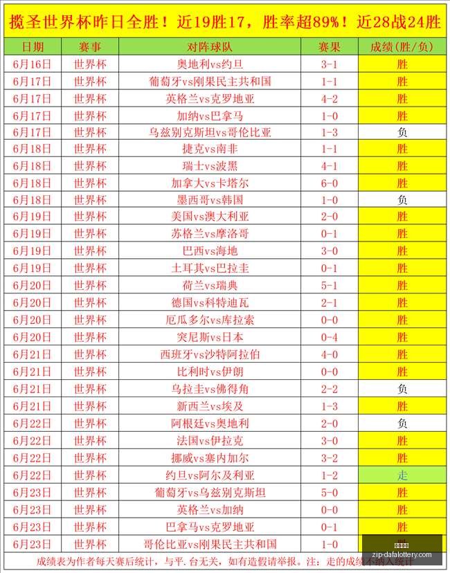 战全胜,精准比分预,测野赛高手,大发彩票官网,大发彩票彩票,大发彩票下载,大发彩票登录,大发彩票在线