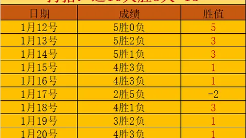 貝蒂斯迎前歐冠球星伊斯科加盟，免費獲足球饗宴
