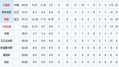 郭艾伦术后第五天，肇事者送篮果道歉，首次公开事故现场瞬间