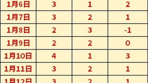 意甲比萨赛况分析：大乐透专家质合推荐期号预测