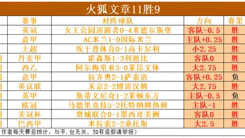 广州队负于青岛青春岛，足協杯首轮李凱制造点球，宋博罚入关键一球。