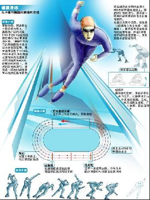 系统性训练