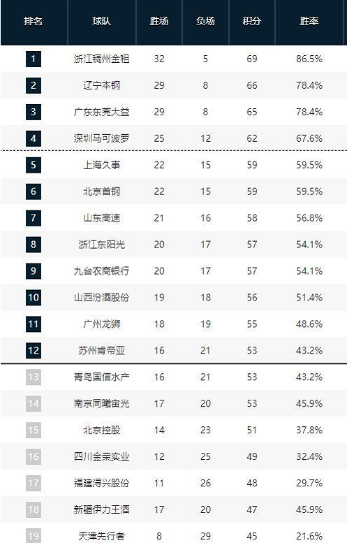 试图攻破洛